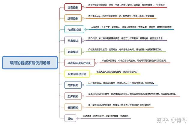 小米全屋智能指南，做小米智能家居，这一篇就够了