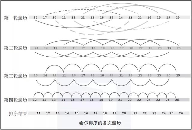 终于有人把排序算法讲明白了