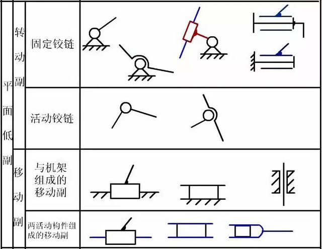 乐高铰链结构知识点图片