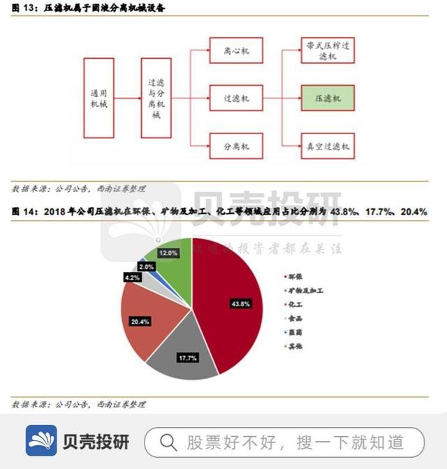 制砂压滤机厂商
