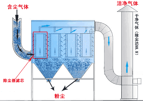 雷蒙螺旋洗砂机