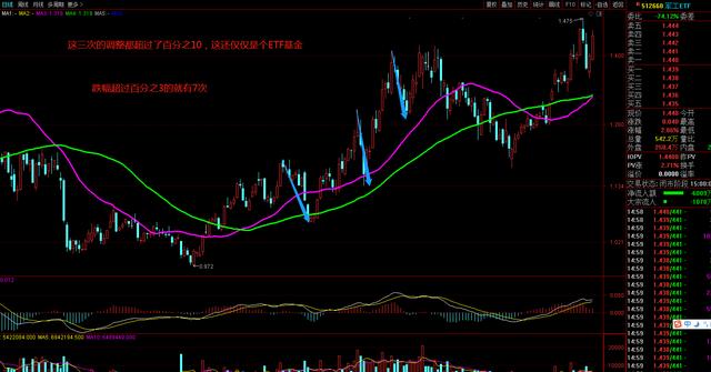 关于军工ETF这次上涨