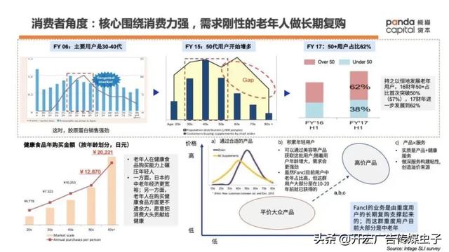 fancl中国官网