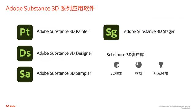 Adobe发布Substance3D系列创作软件，激发创意释放生产力