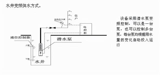 全自动恒压过滤机