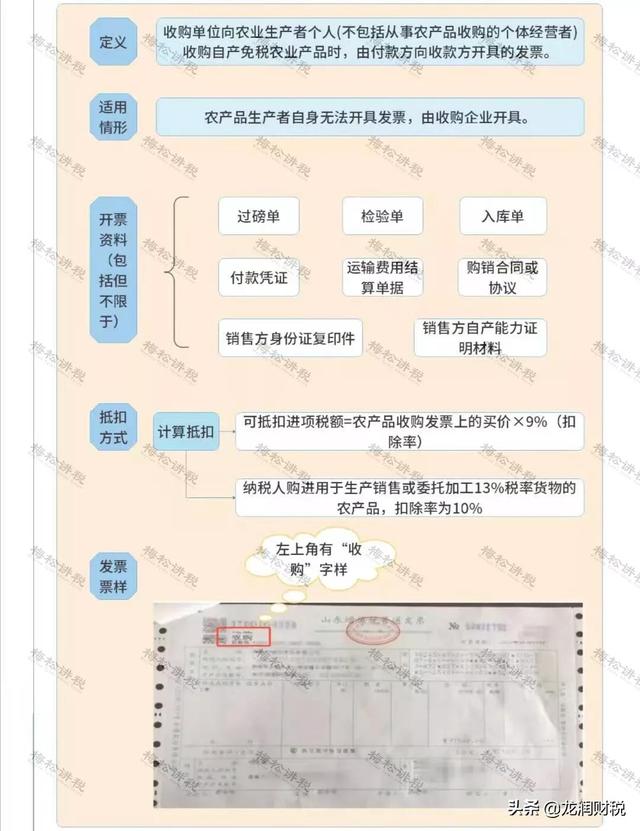 我叫增值税，我又变了！11月起这是最新最全税率表和进项抵扣方式