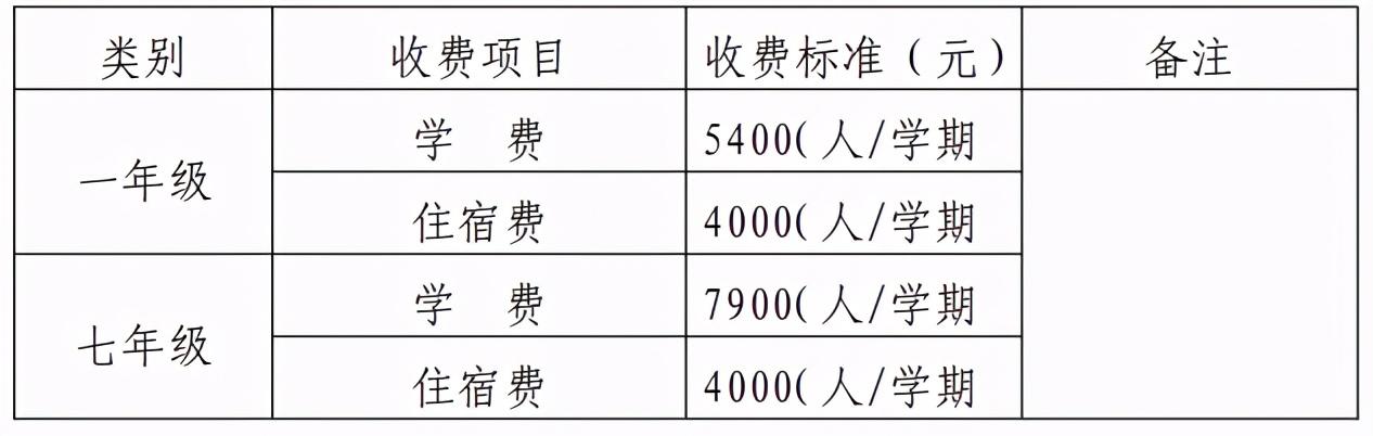 贵阳私立小学排名榜