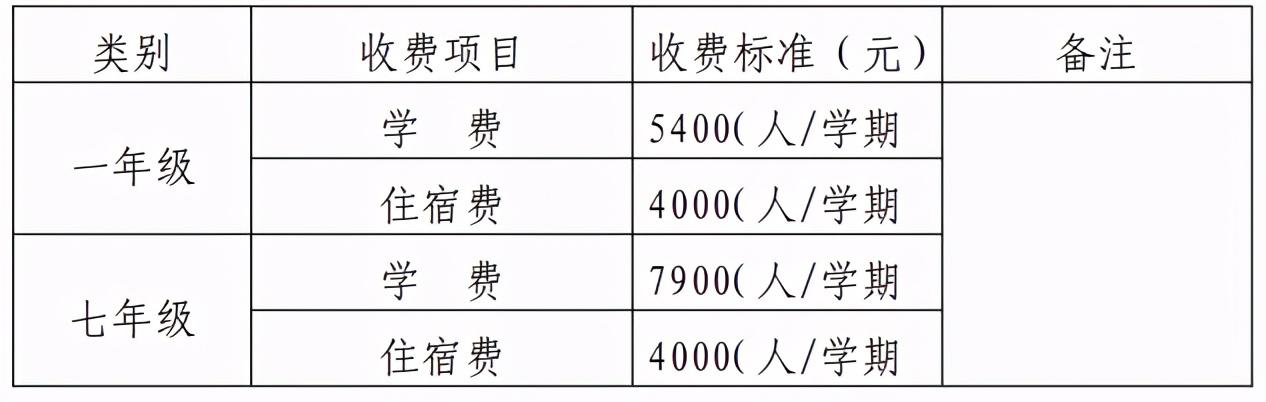 贵阳私立小学排名榜