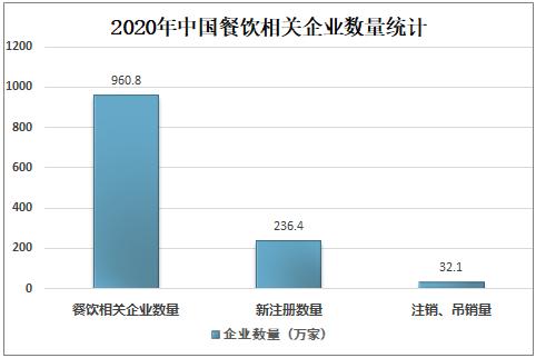 2020年中国餐饮连锁加盟走业发展近况及未来畴昔发展趋势分析
