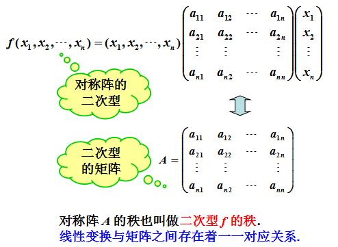 都不能对角化的矩阵判断相似