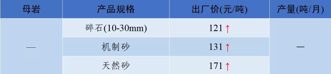 涟源移动洗砂机价格表
