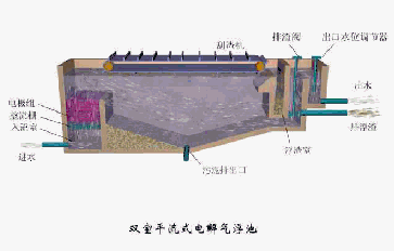 圆盘过滤机清洗视频