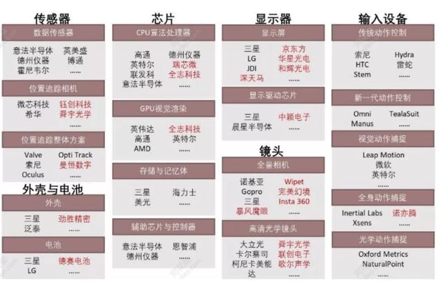 “元宇宙”有望成为下一个热点