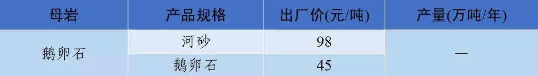 泸州制砂机配件
