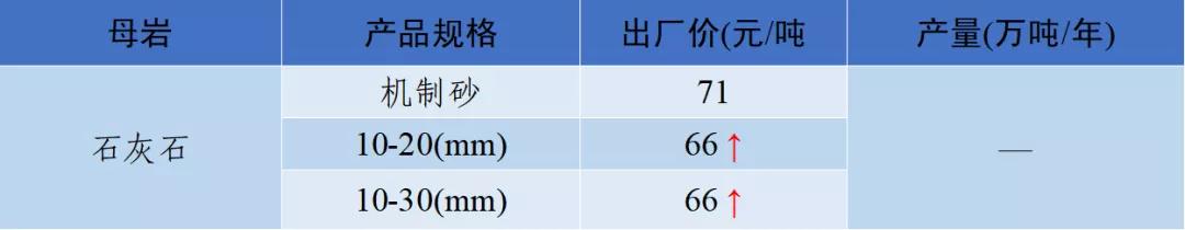 郴州制砂机械价格