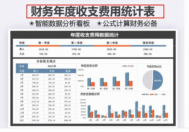 财务报表(财务报表从零开始学到精通)