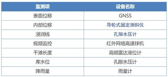 尾矿库安全超高示意图