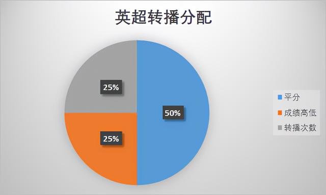 谁才是当之无愧的“世界第一联赛”？（下） - 全网搜