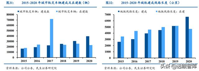 起于西南交通大学，运达科技：收购运达电气，引领铁路储能新基建