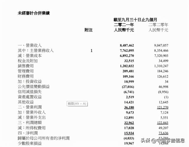 永辉亏21.78亿，步步高赚1.72亿！39家超市等前三季度业绩出炉