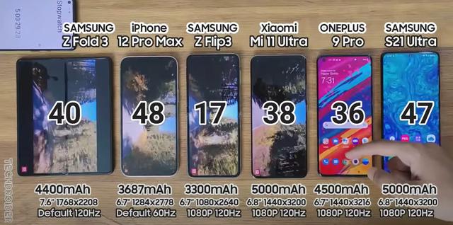 六款旗舰手机续航横评：苹果依旧“超神”，三星紧随其后