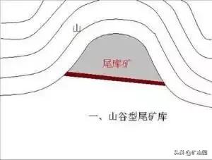 矿山尾矿库
