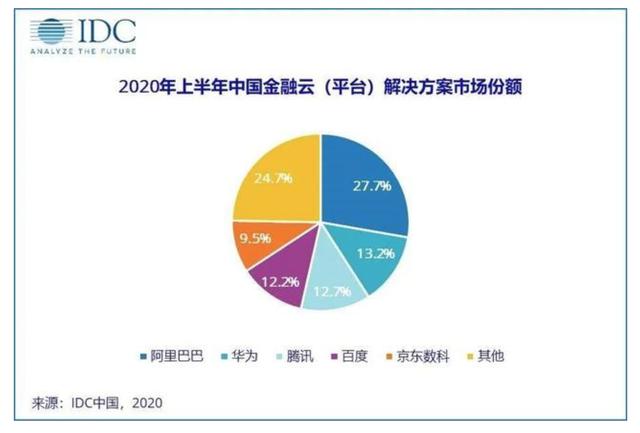 企业数字化转型阵痛，专有云真是那枚万能解药吗？一文看懂云计算-第9张图片-9158手机教程网