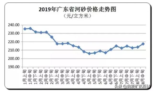 崇左制砂机牌子