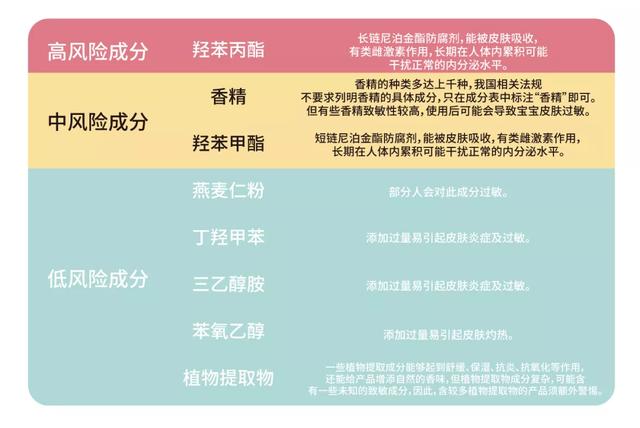 婴儿洗澡身体乳