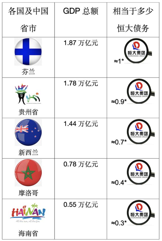 拆解恒大2万亿债务路：始于16年监管背道而驰 许家印十年套现500亿