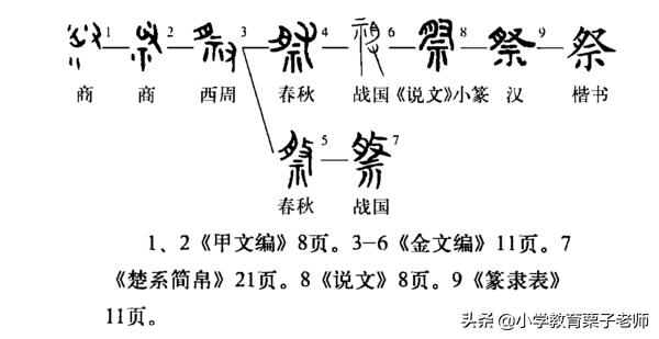 (2)"舟"这是个象形字,通过看它的甲骨文字形,发现左边两撇像船帮,中间