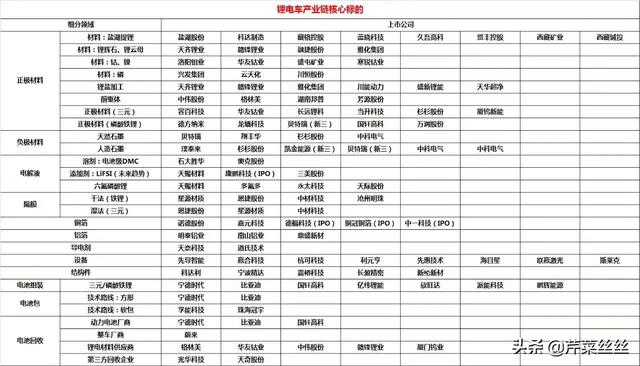 锂电+光伏+储能 细分行业龙头