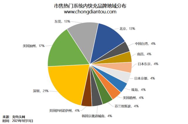 yoobao官网