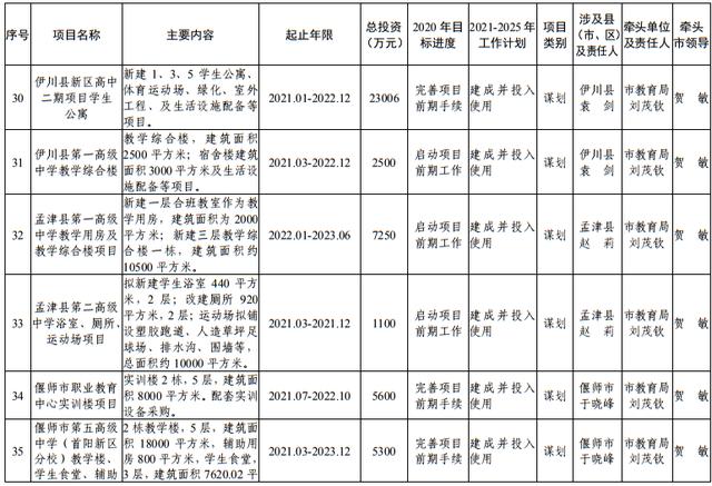 尾矿库安全度分为几级