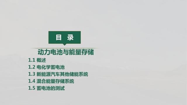 新能源汽车PPT学习合集（22份课件，1640页）