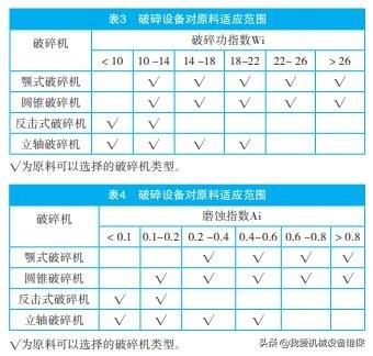 砂石生产线整理