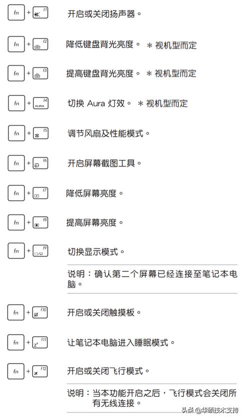 华硕电脑键盘功能基础知识图解 Asus笔记本功能键介绍 电脑控