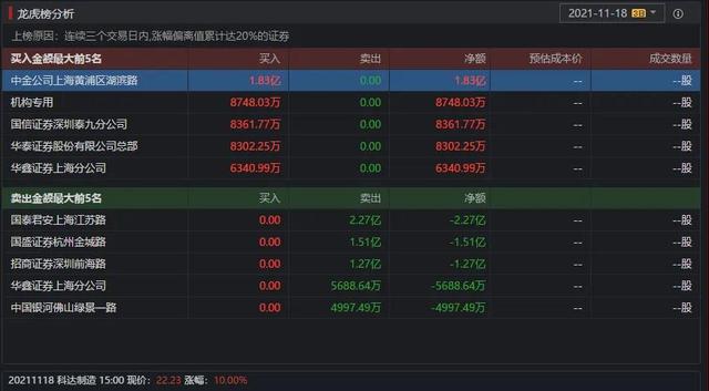 江特电机：今天开板事出有因？后市如何？