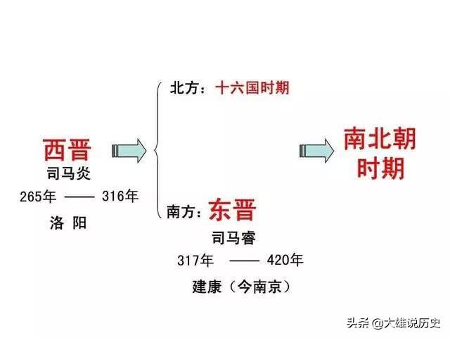 中国历史上各朝代顺序表，轻松记下各朝代。