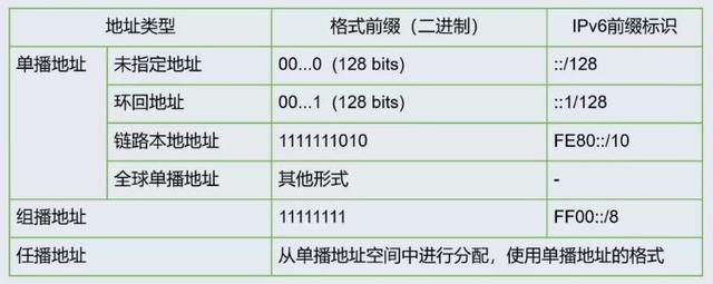 路由器密码字段空白什么意思