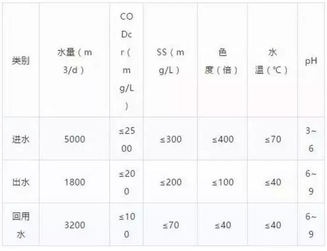 关于抚顺洗砂污水处理压滤机的信息