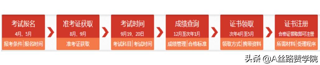 职业教育-建筑类考试搜索获客方法论