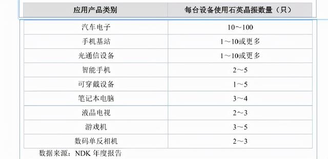 北交所打新之晶赛科技：华为、比亚迪、京东方的晶振供应商