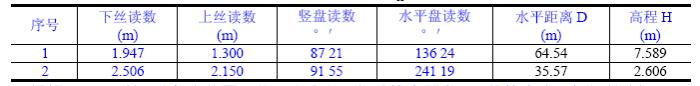 土木工程测量控制点展绘