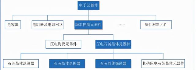 北交所打新之晶赛科技：华为、比亚迪、京东方的晶振供应商