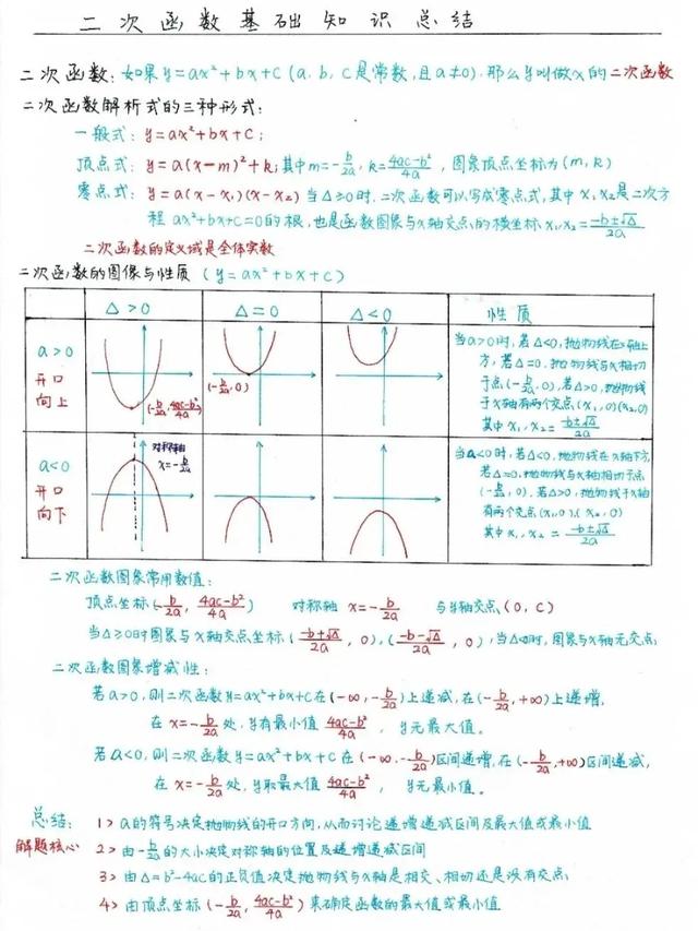 2021年中考数学总复习知识点（手写版），参考价值极高，建议打印