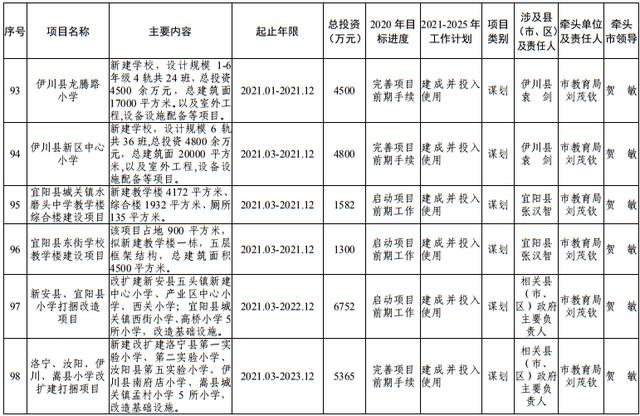 尾矿库安全度分为几级