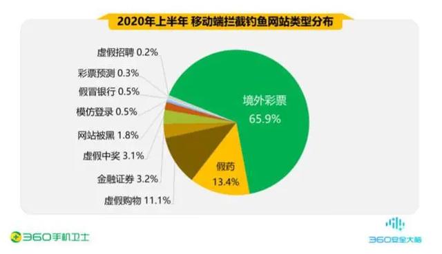 信用卡口令密码是什么意思