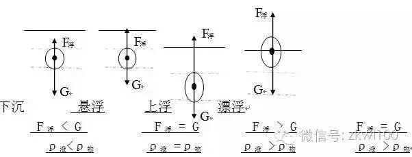 压强与浮力
