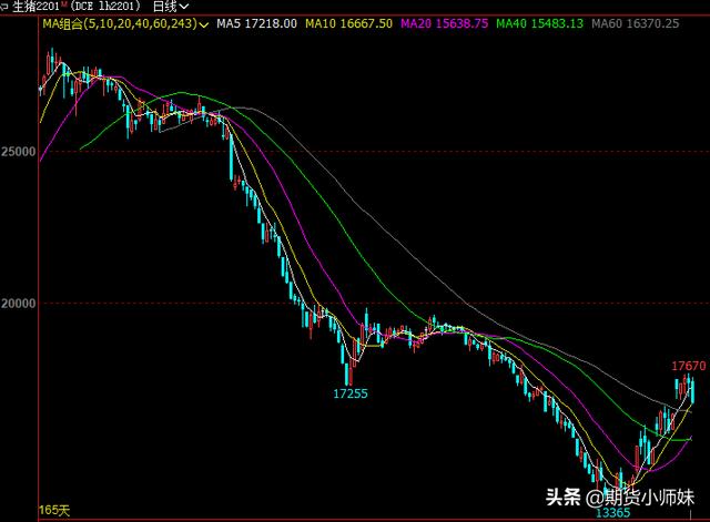 煤化凉凉，下一个风口会是农产品吗？